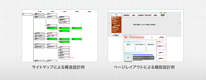 サイトマップによる構造設計例/ページレイアウトによる機能設計例